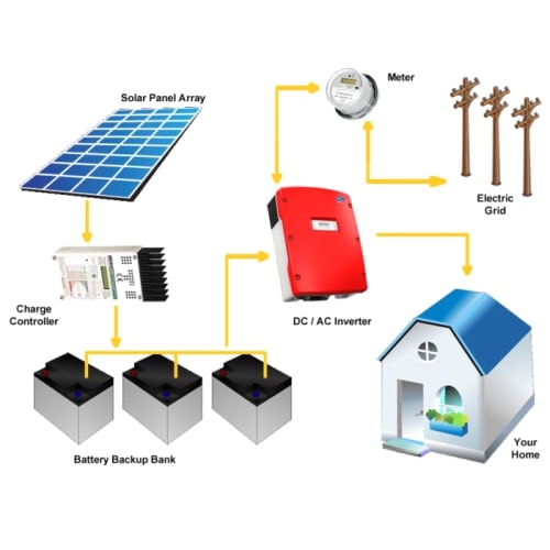 HYBRID SOLAR POWER SYSTEM – JARCON